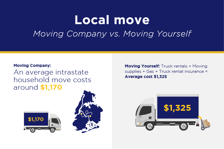 local moving