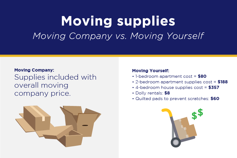 Hire a Mover vs. Moving Yourself