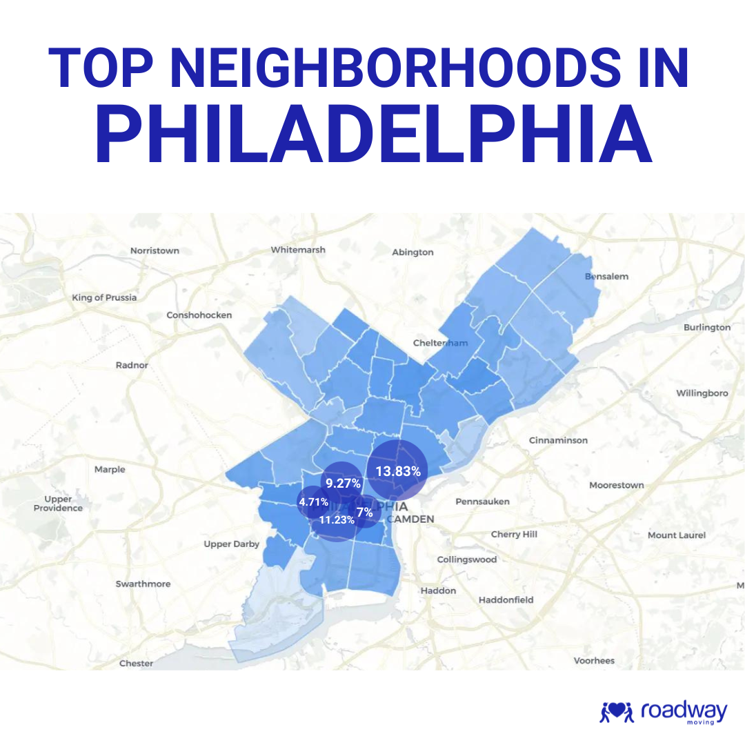 Map top neighborhoods Philadelphia_roadway moving